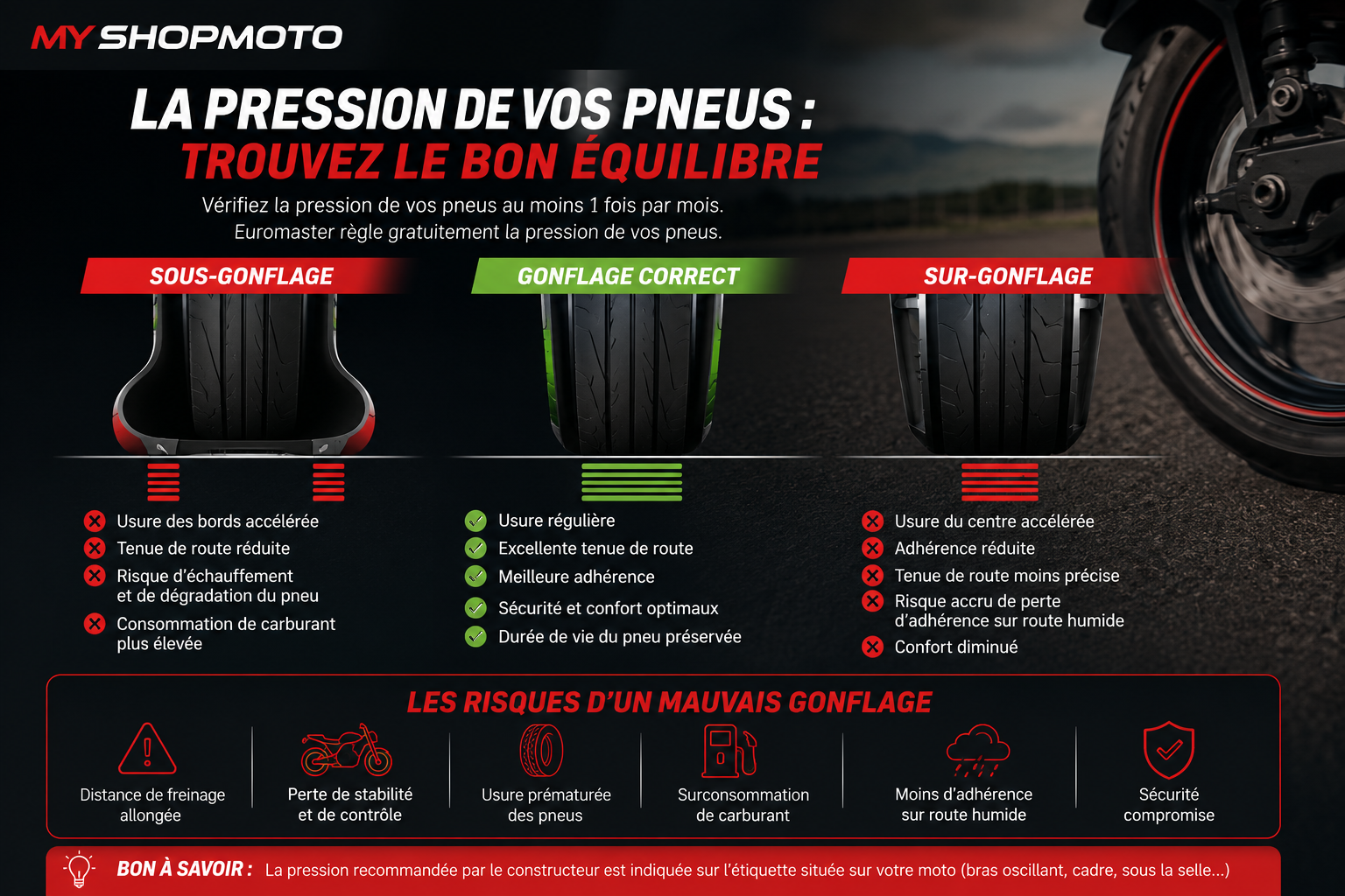 Risques d'un mauvais gonflage pneus moto - sous-gonflage et sur-gonflage